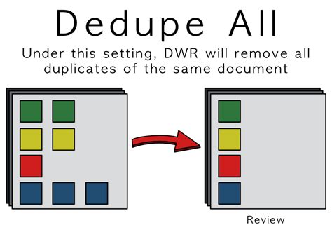 webgnd|Deduplication for eDiscovery .